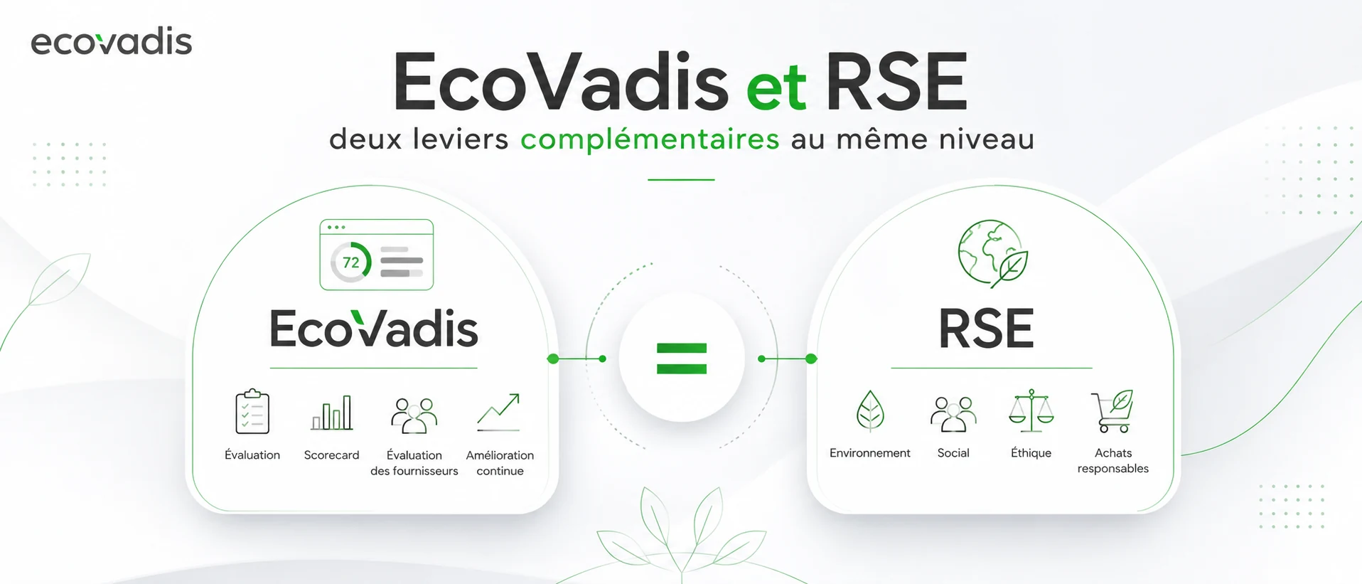 EcoVadis et RSE : quel lien avec la responsabilité sociétale ?