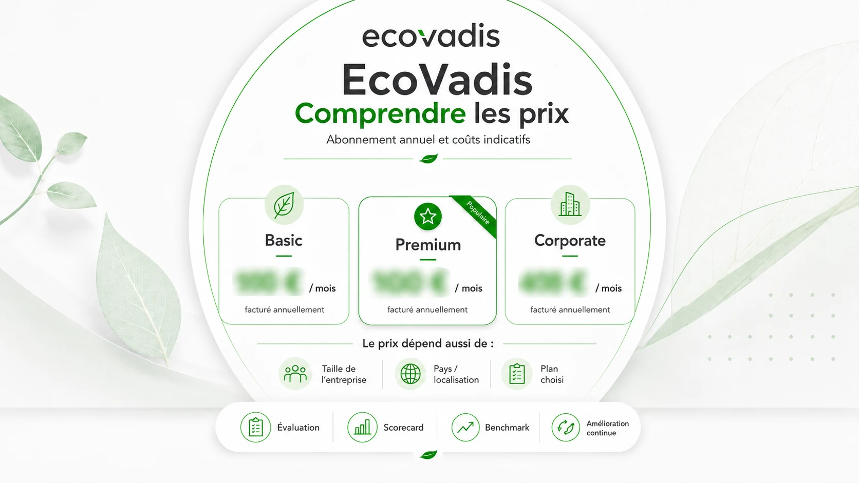 Prix EcoVadis : combien coûte une évaluation ?